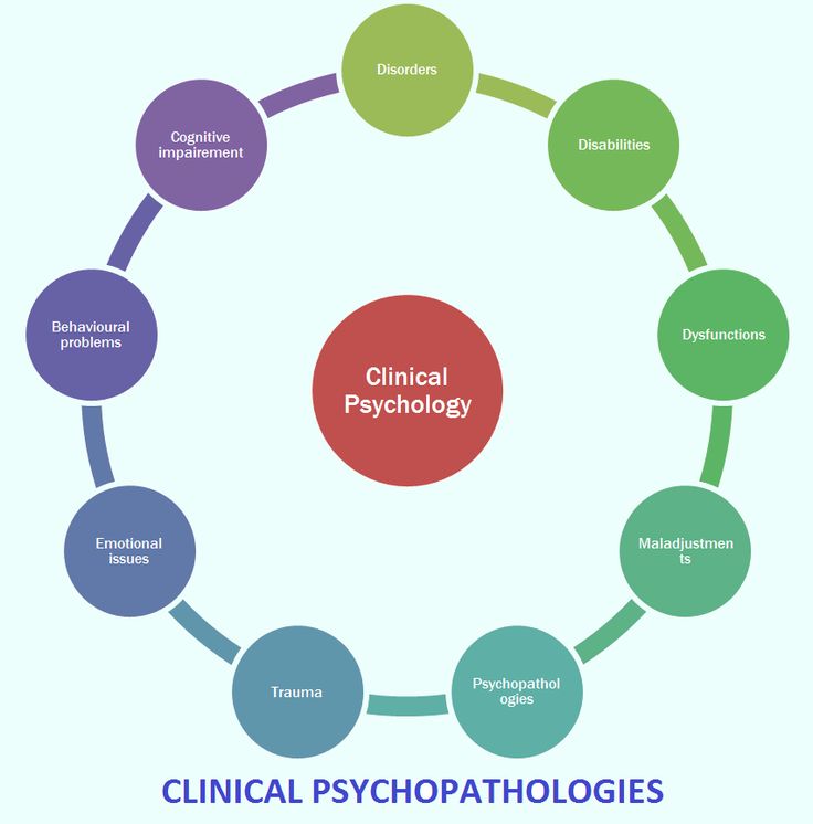Clinical Psychology